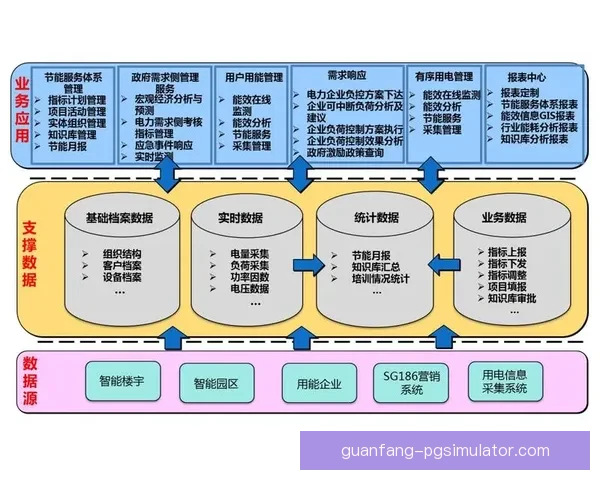 基于大数据分析的企业运营效率技术统计研究与应用探索