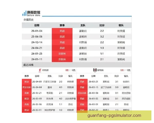富勒姆俱乐部最新动态解析 球队战绩与转会消息全面汇总