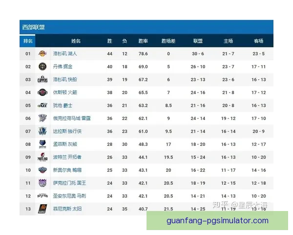 2026赛季NBA犹他爵士全程对阵赛程与焦点赛事分析